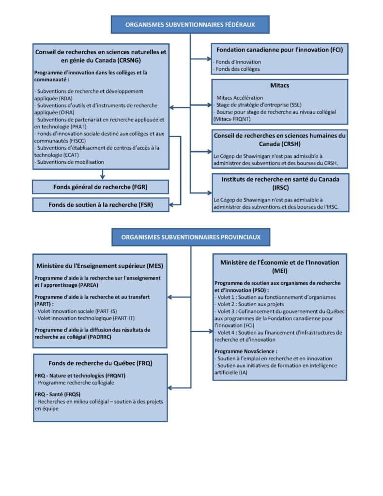organismes subventionnaires